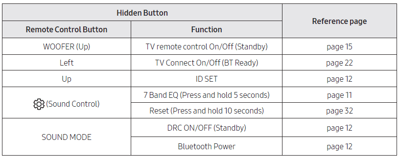 SAMSUNG HW-C450 Soundbar User Manual-8