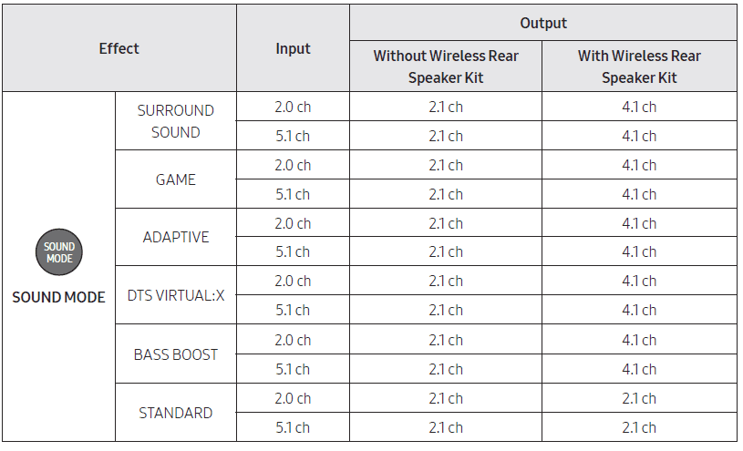SAMSUNG HW-C450 Soundbar User Manual-9