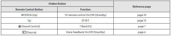 SAMSUNG HW-Q60C Bluetooth Soundbar User Manual-10