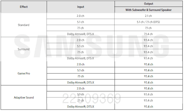 SAMSUNG HW-Q60C Bluetooth Soundbar User Manual-11