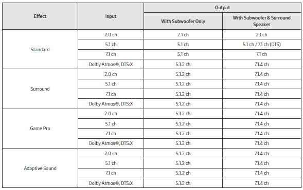 SAMSUNG HW-Q60C Bluetooth Soundbar User Manual-12