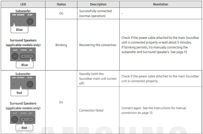 SAMSUNG HW-Q60C Bluetooth Soundbar User Manual-24