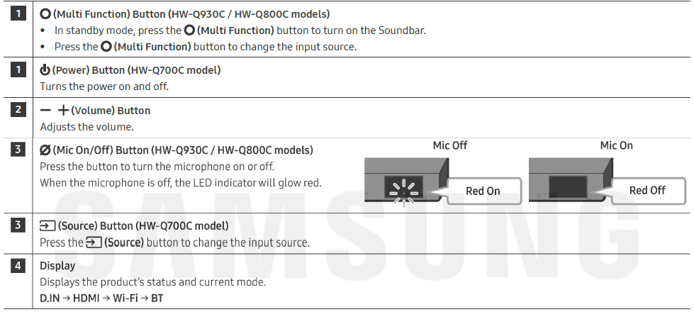 SAMSUNG HW-Q60C Bluetooth Soundbar User Manual-3