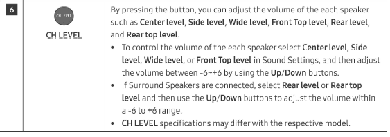 SAMSUNG HW-Q60C Bluetooth Soundbar User Manual-7