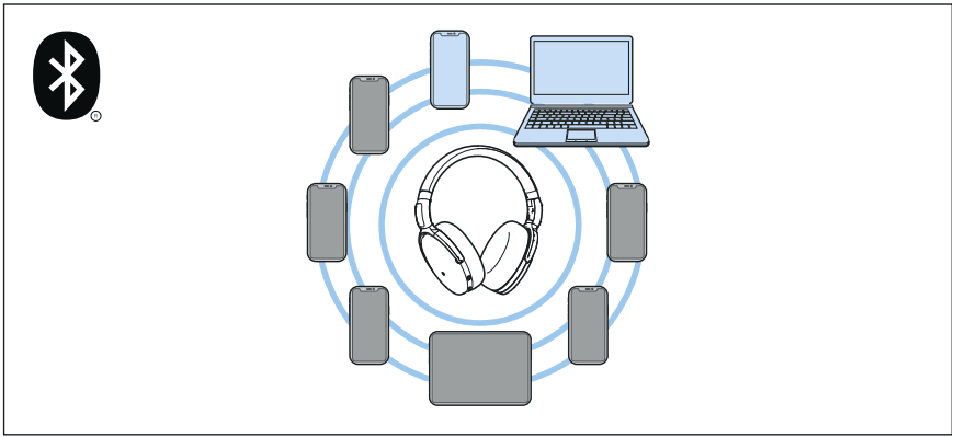 SENNHEISER HD 350BT Around-Ear Wireless Headphones 9