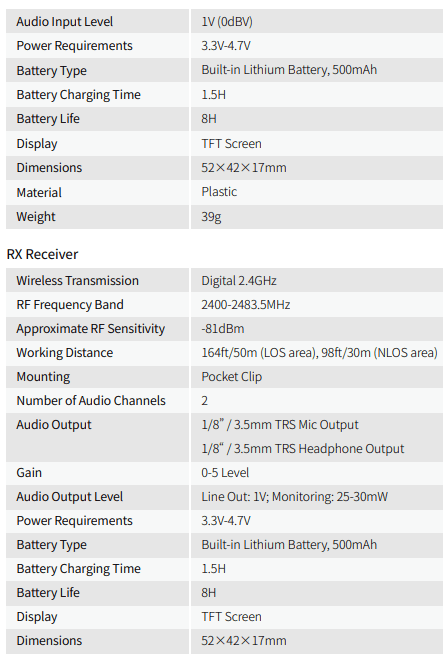 SYNCO G2A2 Wireless Lavalier Microphone User Manual SYNCO G2A2 Wireless Lavalier Microphone 5