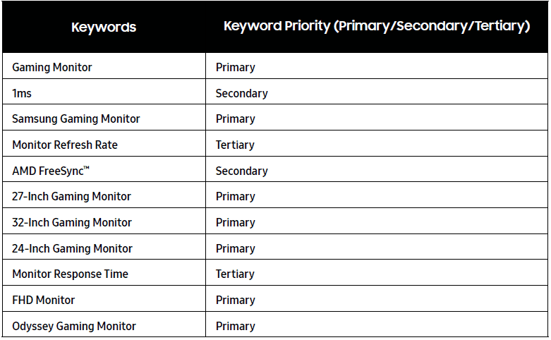 Samsung 24-Inch Odyssey G3 FHD Gaming Monitor User Manual Samsung 24-Inch Odyssey G3 FHD Gaming Monitor-16
