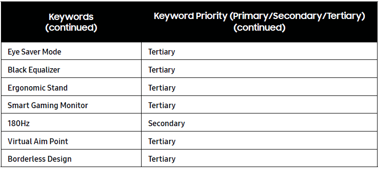 Samsung 24-Inch Odyssey G3 FHD Gaming Monitor User Manual Samsung 24-Inch Odyssey G3 FHD Gaming Monitor-17