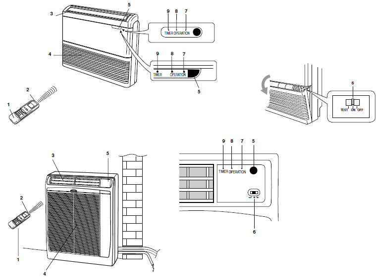 Sanyo SAP-URV246EH Inverter Controlled Split System Air Conditioner-2