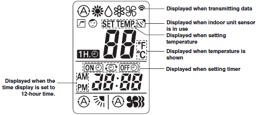 Sanyo SAP-URV246EH Inverter Controlled Split System Air Conditioner-4