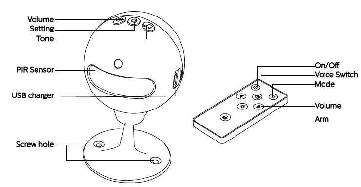 Secrui PR3 Motion Sensor Alarm Motion Detector-1