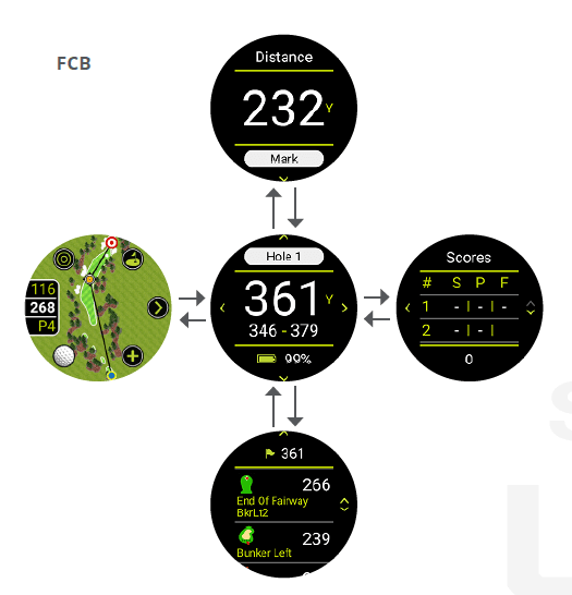 SkyCaddie LX5 GPS Golf Watch-10