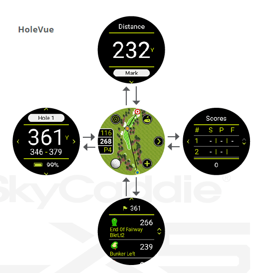 SkyCaddie LX5 GPS Golf Watch-11