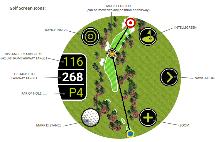 SkyCaddie LX5 GPS Golf Watch-12