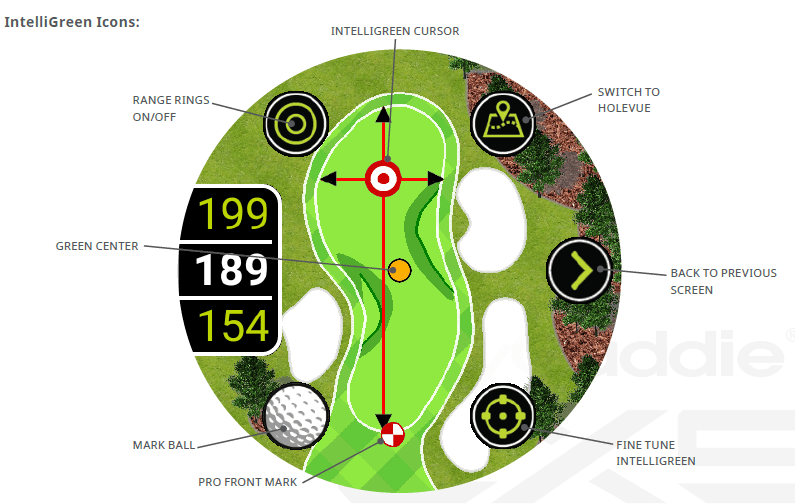 SkyCaddie LX5 GPS Golf Watch-17