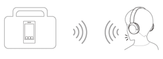 Sony WH-CH520 Wireless Headphones-2