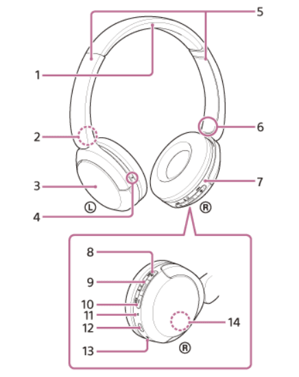 Sony WH-CH520 Wireless Headphones-4