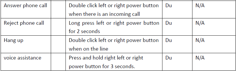 Soundcore A10 True Wireless Earbuds User Manual Soundcore A10 True Wireless Earbuds-10