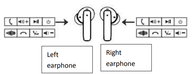Soundcore A10 True Wireless Earbuds User Manual Soundcore A10 True Wireless Earbuds-3