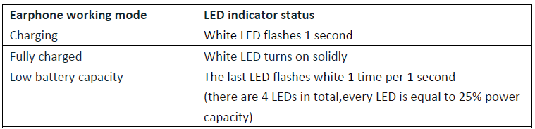 Soundcore A10 True Wireless Earbuds User Manual Soundcore A10 True Wireless Earbuds-7