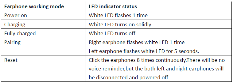 Soundcore A10 True Wireless Earbuds User Manual Soundcore A10 True Wireless Earbuds-8