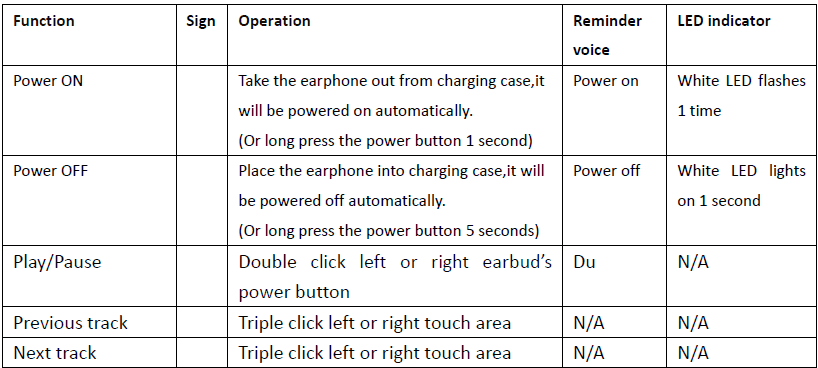 Soundcore A10 True Wireless Earbuds User Manual Soundcore A10 True Wireless Earbuds-9