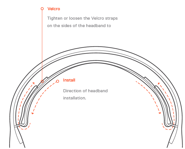 SteelSeries Arctis 3 All-Platform Gaming Headset User Manual-6