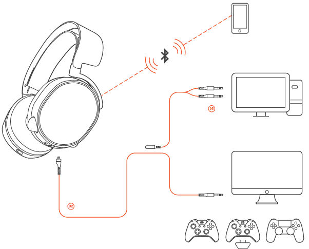 SteelSeries Arctis 3 Bluetooth Wired Gaming Headset-3