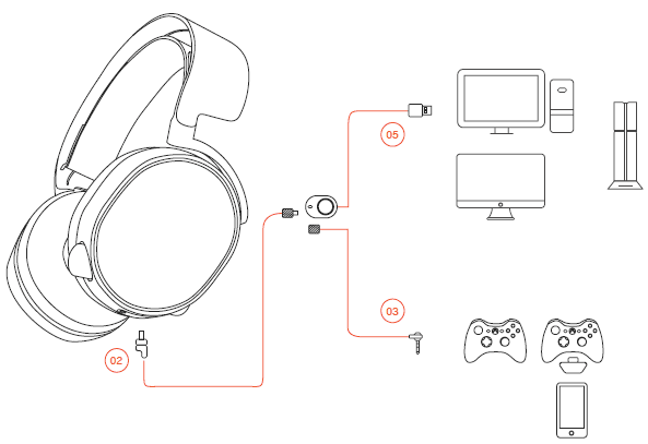 SteelSeries Arctis 5 RGB Gaming Headset-3