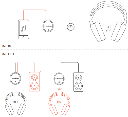 SteelSeries Arctis 7 Lossless Wireless Gaming Headset-8