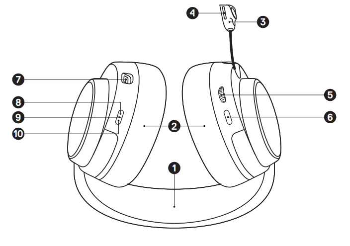 SteelSeries Arctis Nova 5 Wireless Gaming Headset-1
