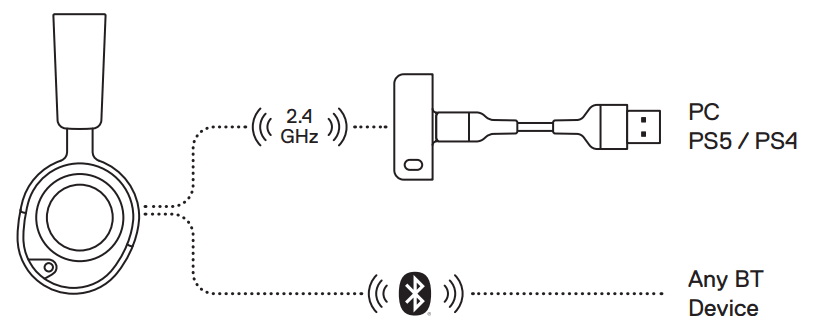 SteelSeries Arctis Nova 5 Wireless Gaming Headset-5