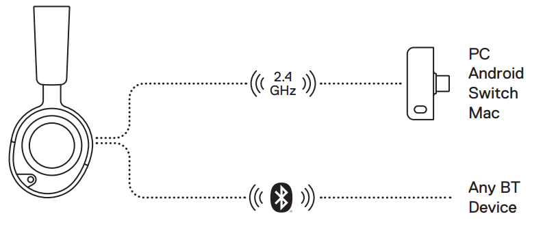 SteelSeries Arctis Nova 5 Wireless Gaming Headset-6
