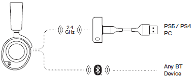 SteelSeries Arctis Nova 7P Wireless Gaming Headset-4