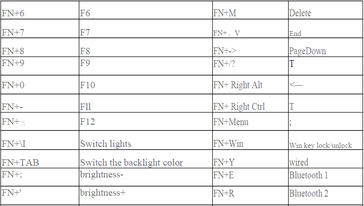 Surmen GT61 Mechanical Keyboard User Manual Surmen GT61 Mechanical Keyboard-2
