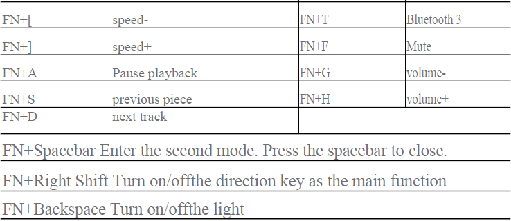Surmen GT61 Mechanical Keyboard User Manual Surmen GT61 Mechanical Keyboard-3