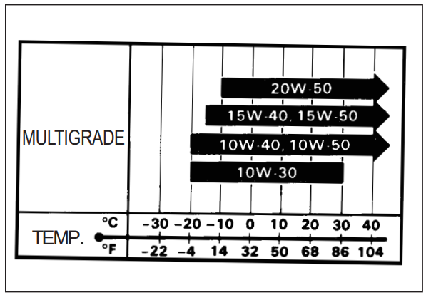 Suzuki VL800 Motorcycle User Manual Suzuki VL800 Motorcycle 3