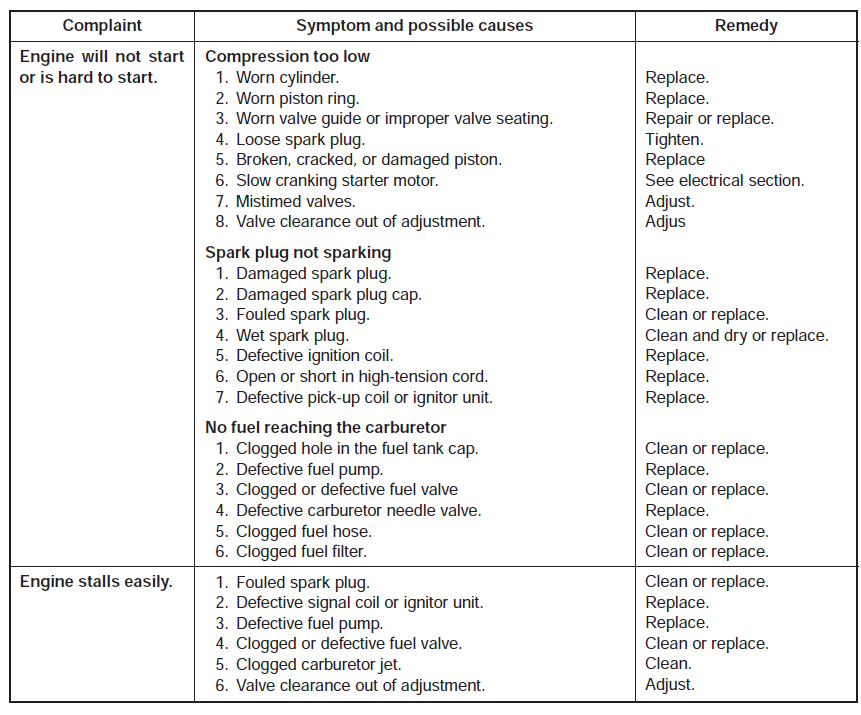 Suzuki VL800 Motorcycle User Manual Suzuki VL800 Motorcycle 43