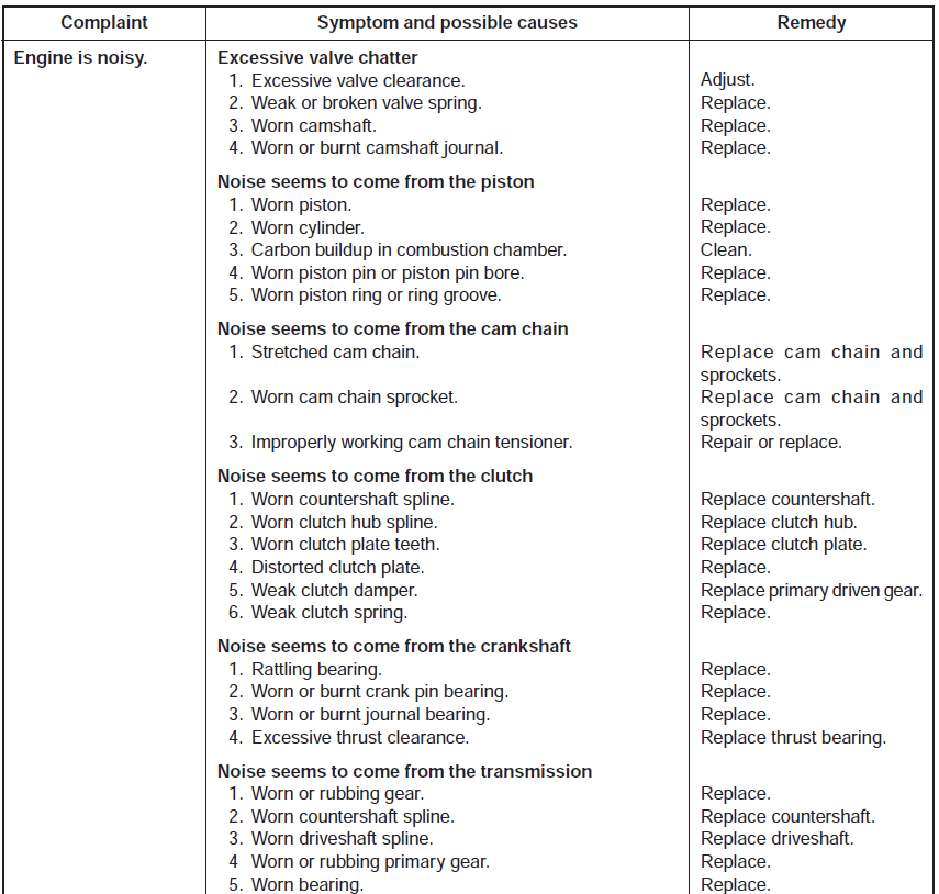 Suzuki VL800 Motorcycle 44