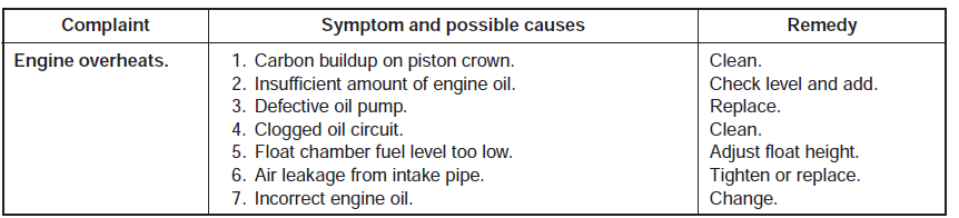 Suzuki VL800 Motorcycle User Manual Suzuki VL800 Motorcycle 48
