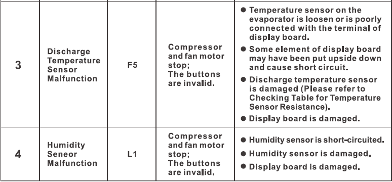 TOSOT 50 Pint Dehumidifier with Internal Pump User Manual TOSOT 50 Pint Dehumidifier with Internal Pump-17