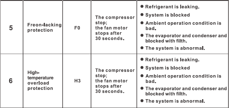 TOSOT 50 Pint Dehumidifier with Internal Pump User Manual TOSOT 50 Pint Dehumidifier with Internal Pump-18