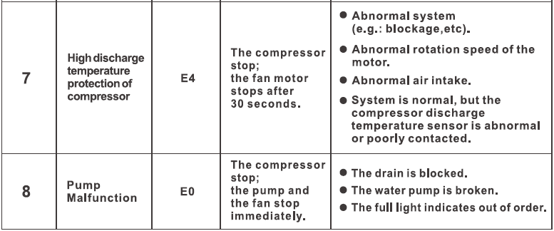 TOSOT 50 Pint Dehumidifier with Internal Pump User Manual TOSOT 50 Pint Dehumidifier with Internal Pump-19