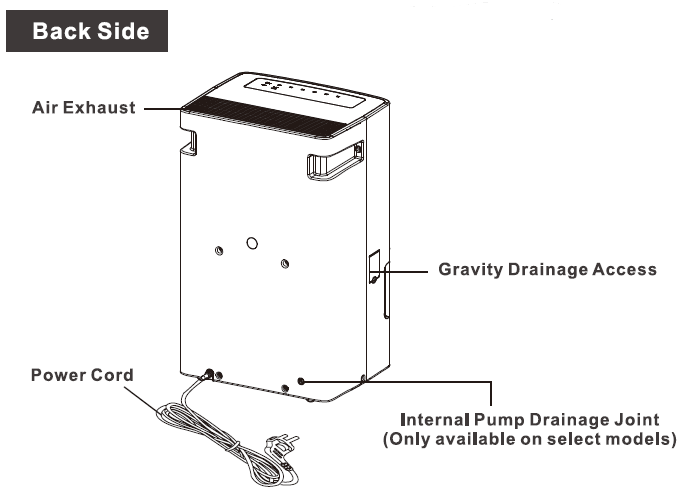 TOSOT 50 Pint Dehumidifier with Internal Pump User Manual TOSOT 50 Pint Dehumidifier with Internal Pump-2