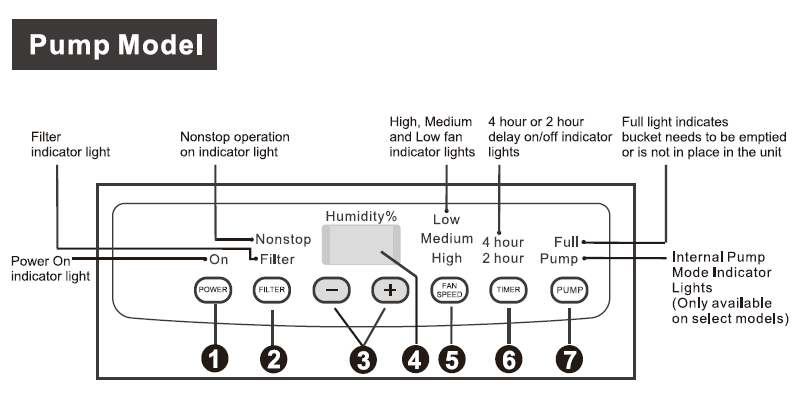 TOSOT 50 Pint Dehumidifier with Internal Pump User Manual TOSOT 50 Pint Dehumidifier with Internal Pump-3
