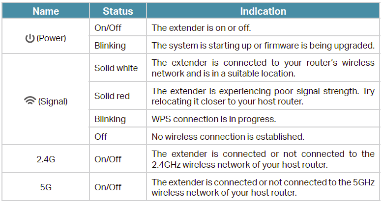 TP-Link AC1200 WiFi Extende User Guide-3