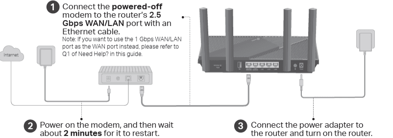TP-Link Dual-Band AX3000 Wi-Fi 6 Router Archer AX55 1