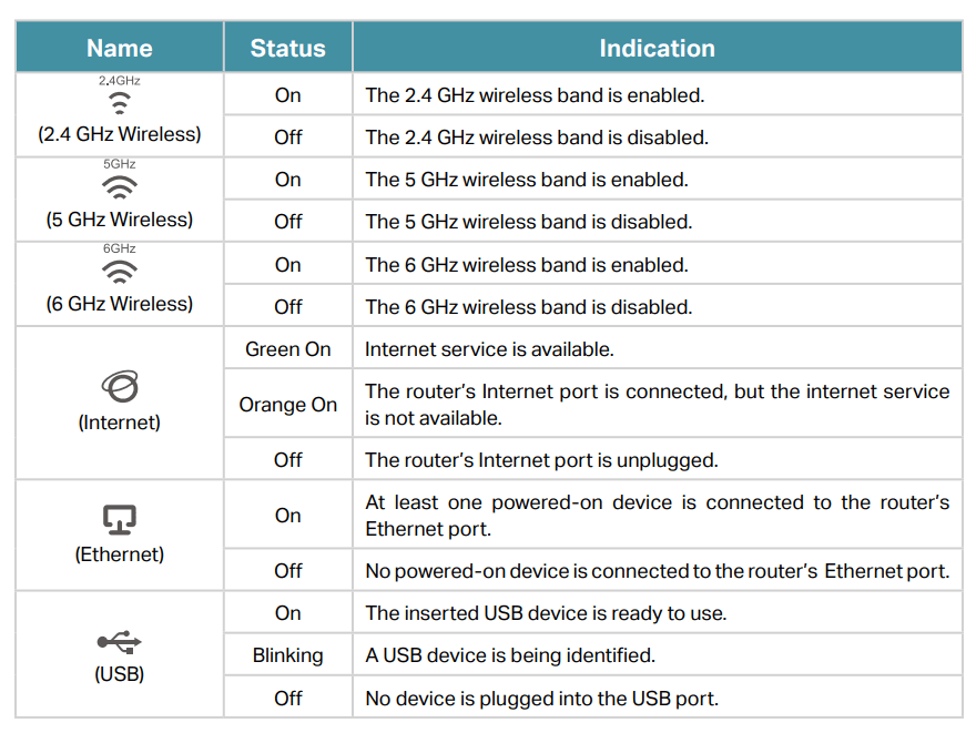 TP-Link Tri-Band AXE5400 Wi-Fi 6E Gaming Router-3
