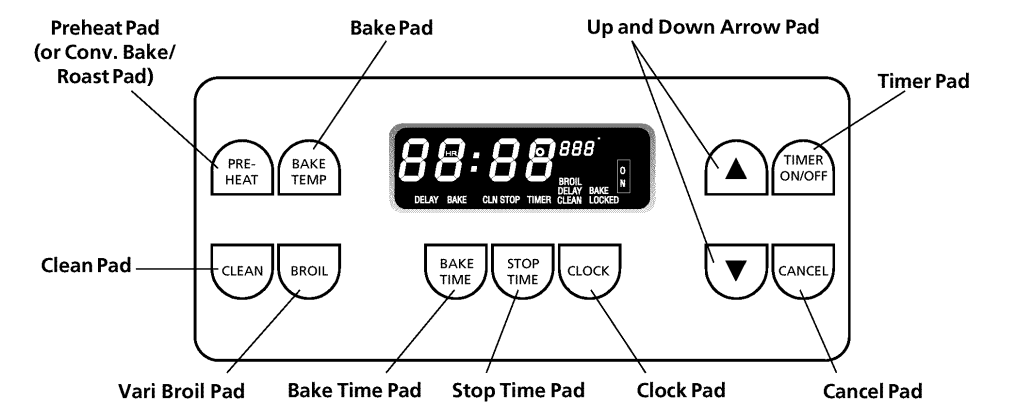 Tappan TGF657BFB1 Gas Range User Manual Tappan TGF657BFB1 Gas Range 2
