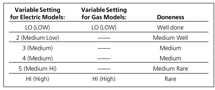 Tappan TGF657BFB1 Gas Range User Manual Tappan TGF657BFB1 Gas Range 5
